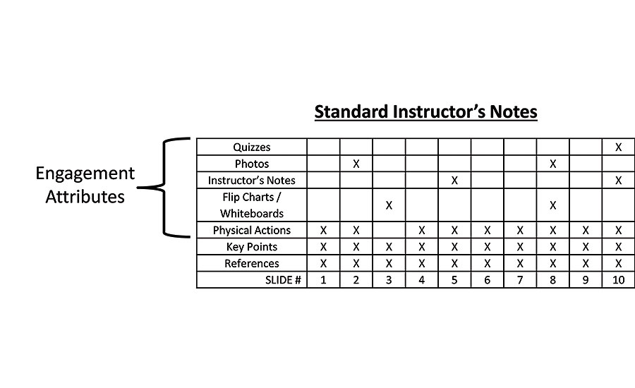 standard instructor notes