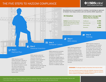 Five Steps to OSHA HazCom