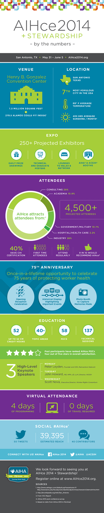 AIHce by the Numbers infographic