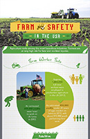 Ag safety infographic