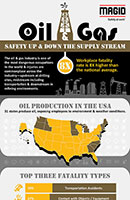 Oil and gas safety