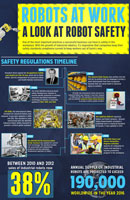 Robotics Safety