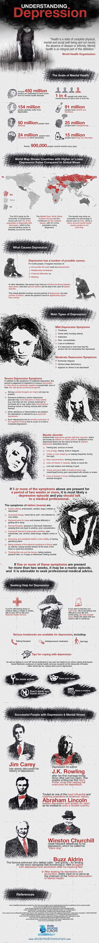 Understanding depression Ã¢?? Infographic from Study Medicine Europe