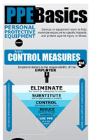PPE Infographic: PPE - The Basics