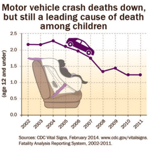 child traffic accident fatalities