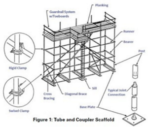 OSHA scaffold safety fact sheet
