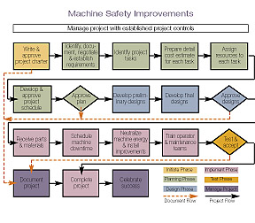 Machine safety | ISHN