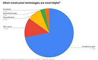 construction technologies are most helpful_.png