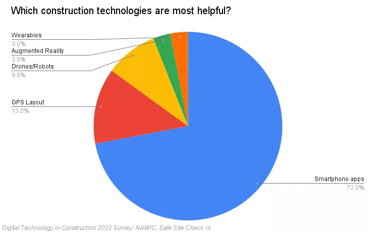 construction technologies are most helpful_.png