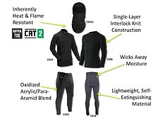 Magid-CarbonX-PPE