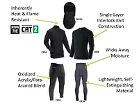 Magid-CarbonX-PPE