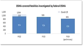 OSHA worker deaths 2024.png