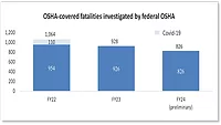 OSHA worker deaths 2024.png OSHA worker deaths 2024.png
