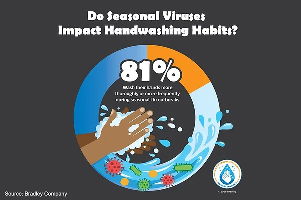 Seasonal-Viruses-Impact-Handwashing_0226.jpg