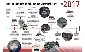 Arkema