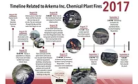 Arkema