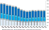 California injury rate