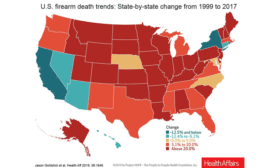 firearm deaths