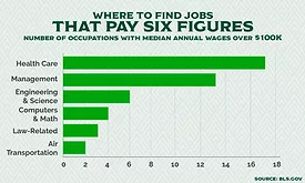 careers