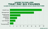 careers