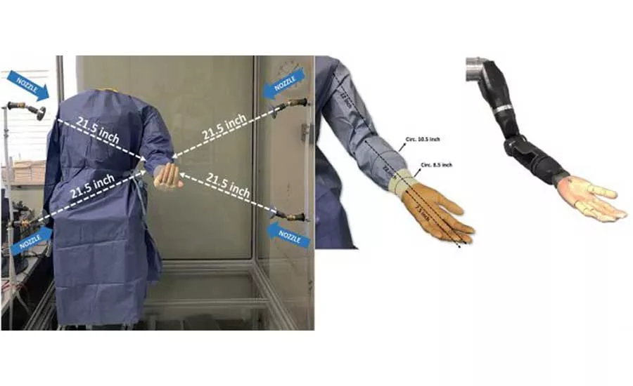 NIOSH