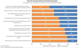OSHA survey - repeal