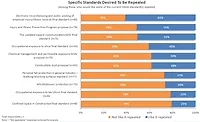 OSHA survey - repeal