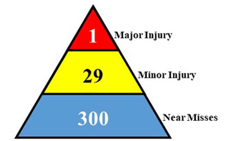 triangle-safety.jpg
