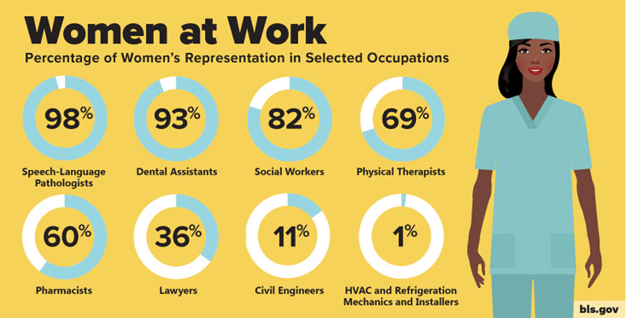 women in the workforce