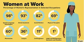 women in the workforce