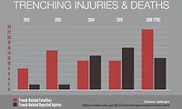 trenching fatalities