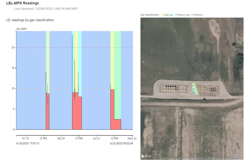 Blackline Safety readings