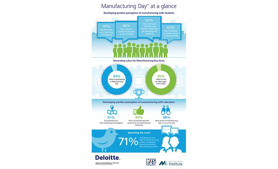 Manufacturing Day 2015