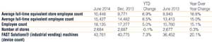 Fastenal Company 2014second quarter earnings