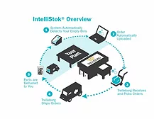 Intellistock Trelleborg