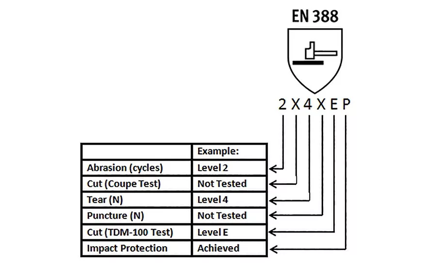 New labeling for specific results