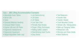 JAN Lifting Accommodation Examples