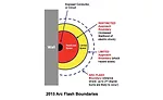 NFPA 70E standard 2015