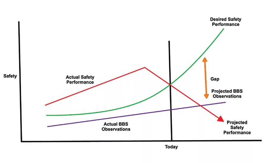root blame analysis