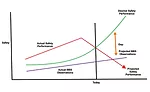 root blame analysis