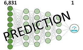 How to really use Big Data and 21st-century technology 1