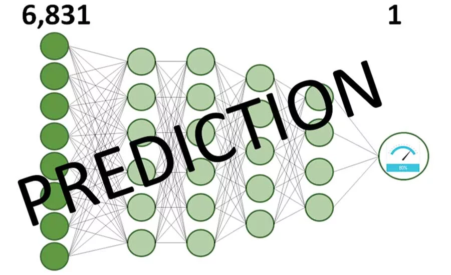 How to really use Big Data and 21st-century technology 1