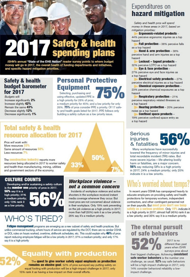 2017 Purchasing Plans Survey