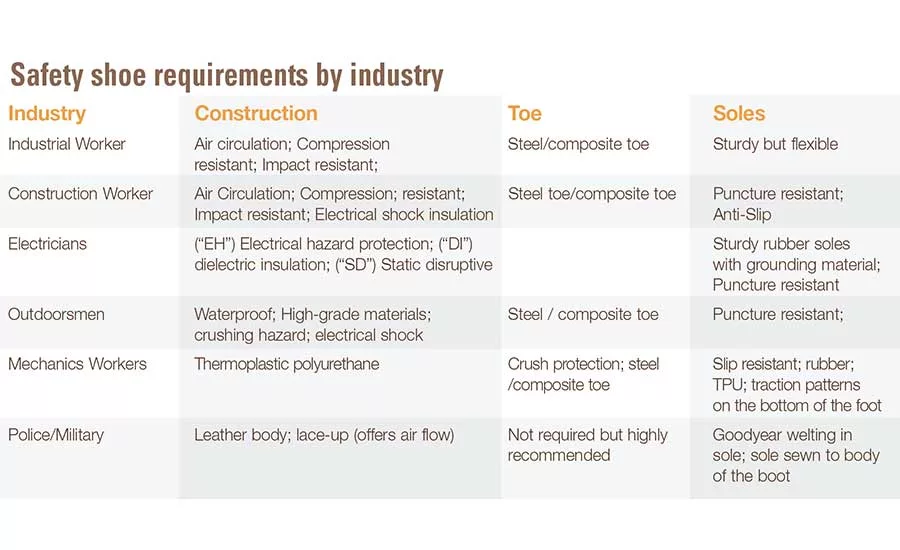 foot protection table