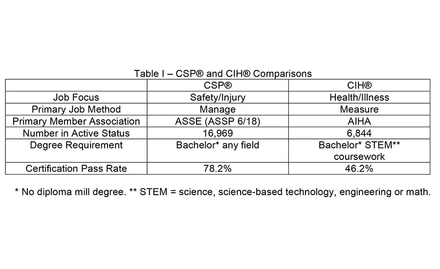CSP and CIH Comparison chart