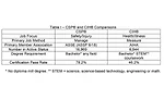 CSP and CIH Comparison chart
