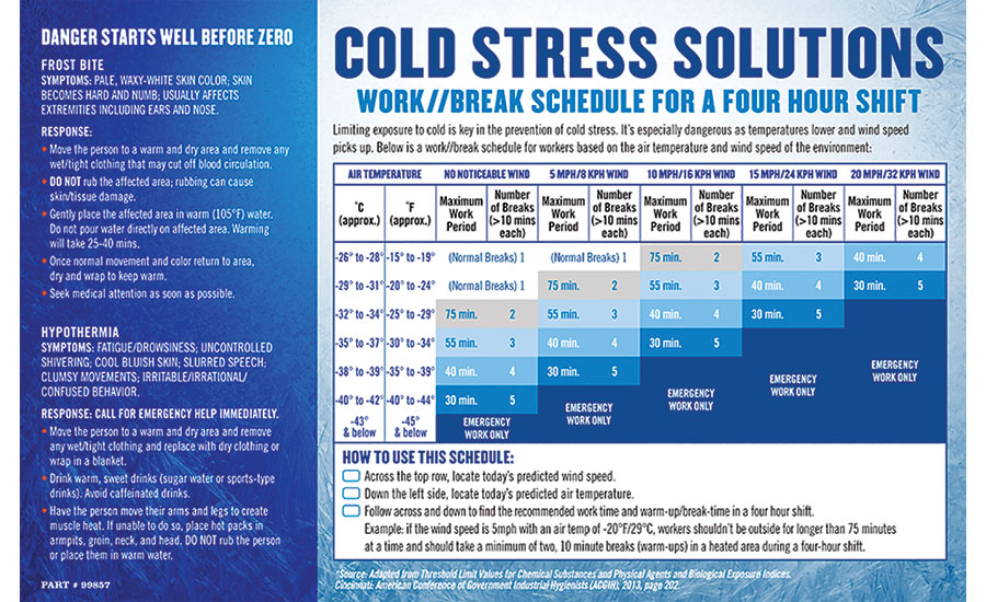 Osha Cold Stress Chart