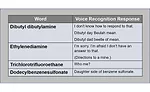 EHS tools in the digital age table