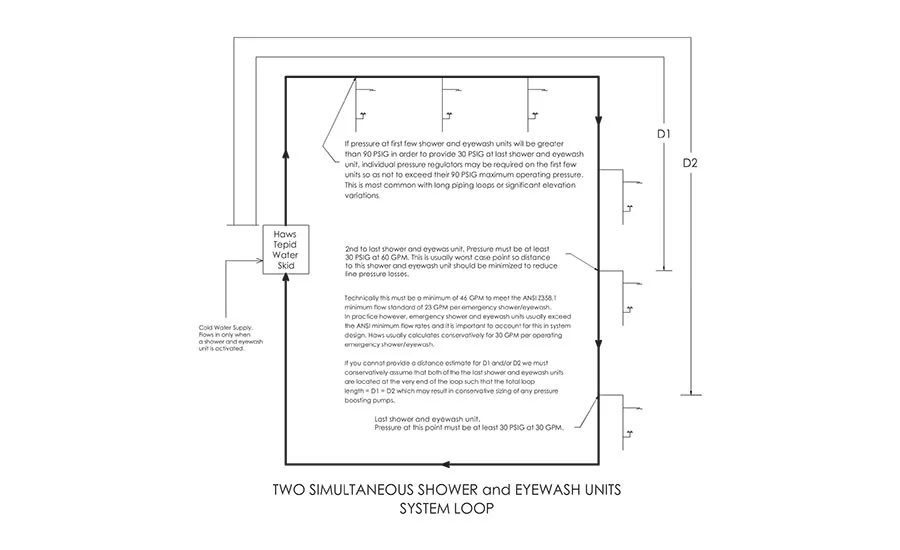 Haws Figure 2