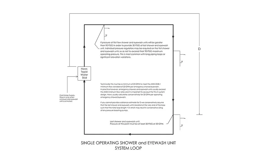 Haws Figure 1